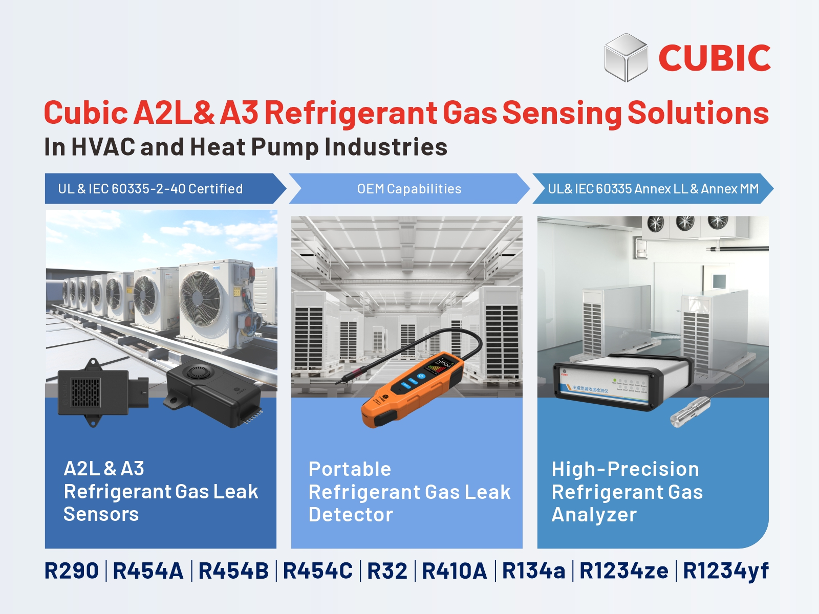 Cubic Complete A2L & A3 Refrigerant Gas Sensing Solutions In HVAC and Heat Pump Industries