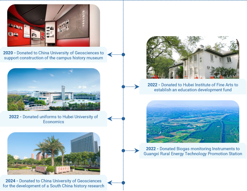 Cubic_has_long_been_committed_to_fulfilling_its_corporate_social_responsibility.png