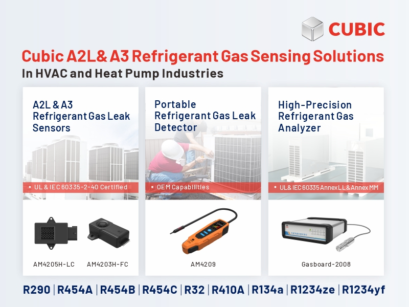 Cubic Refrigerant Leak Detection Solutions in HVAC&R and Heat Pump Industries in Europe