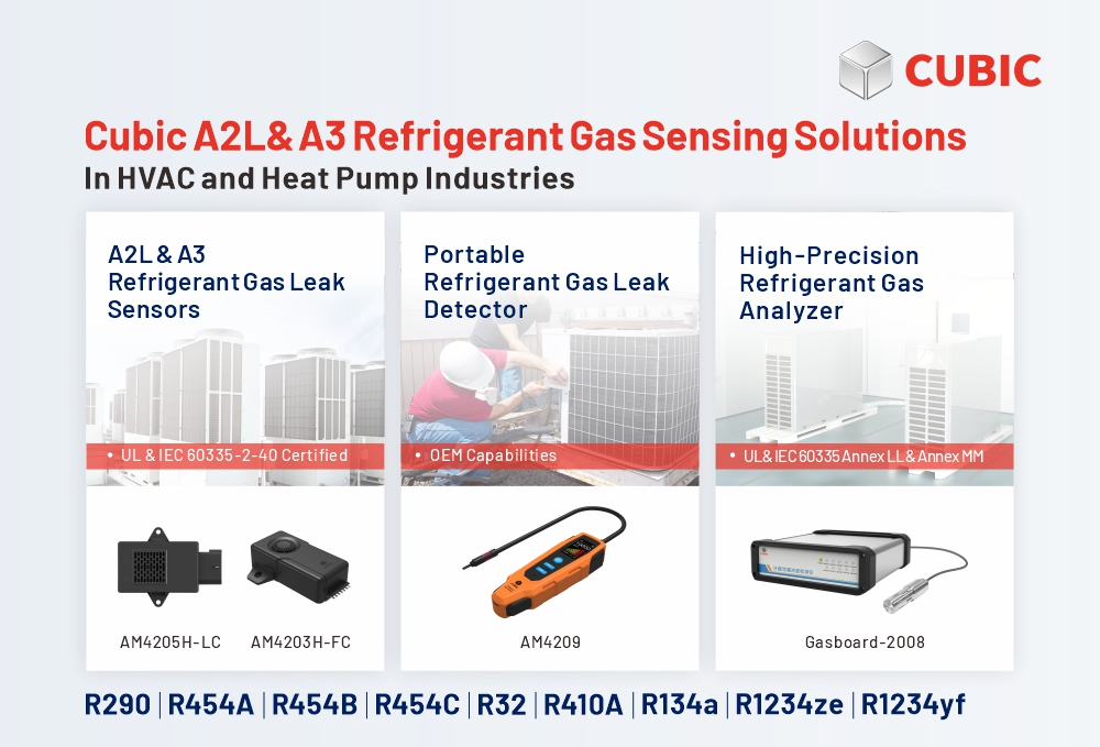 Cubic Refrigerant Leak Detection Solutions in HVAC&R and Heat Pump Industries in Europe
