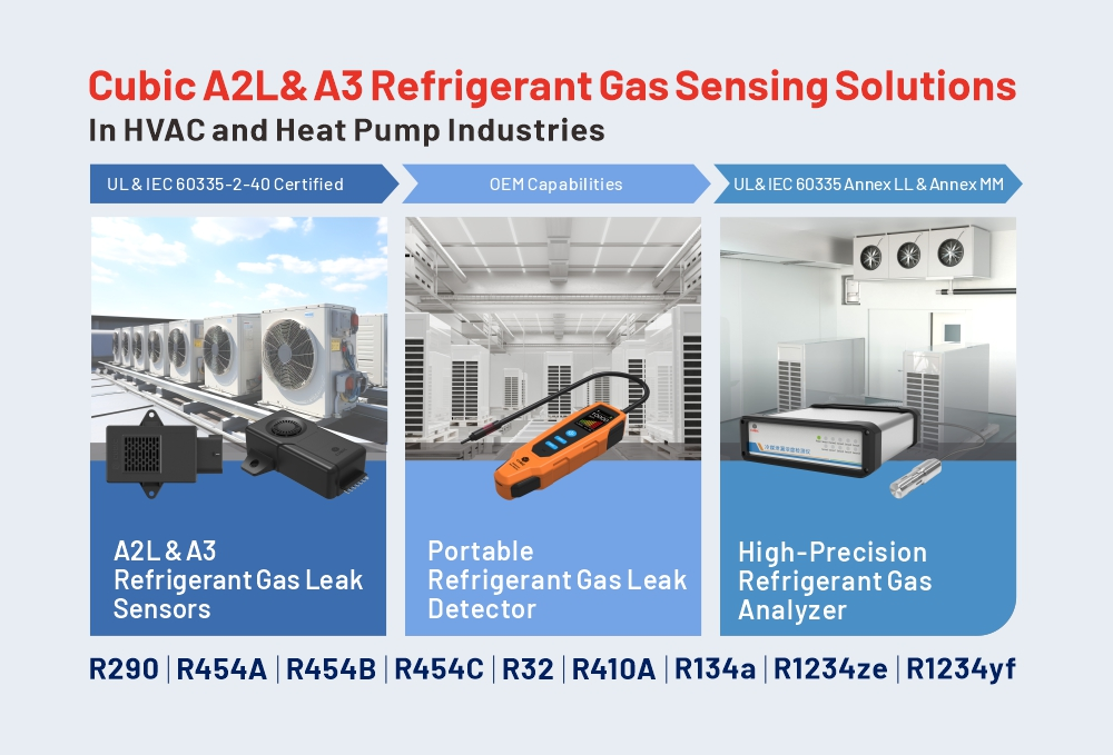 Cubic Complete A2L & A3 Refrigerant Gas Sensing Solutions In HVAC and Heat Pump Industries