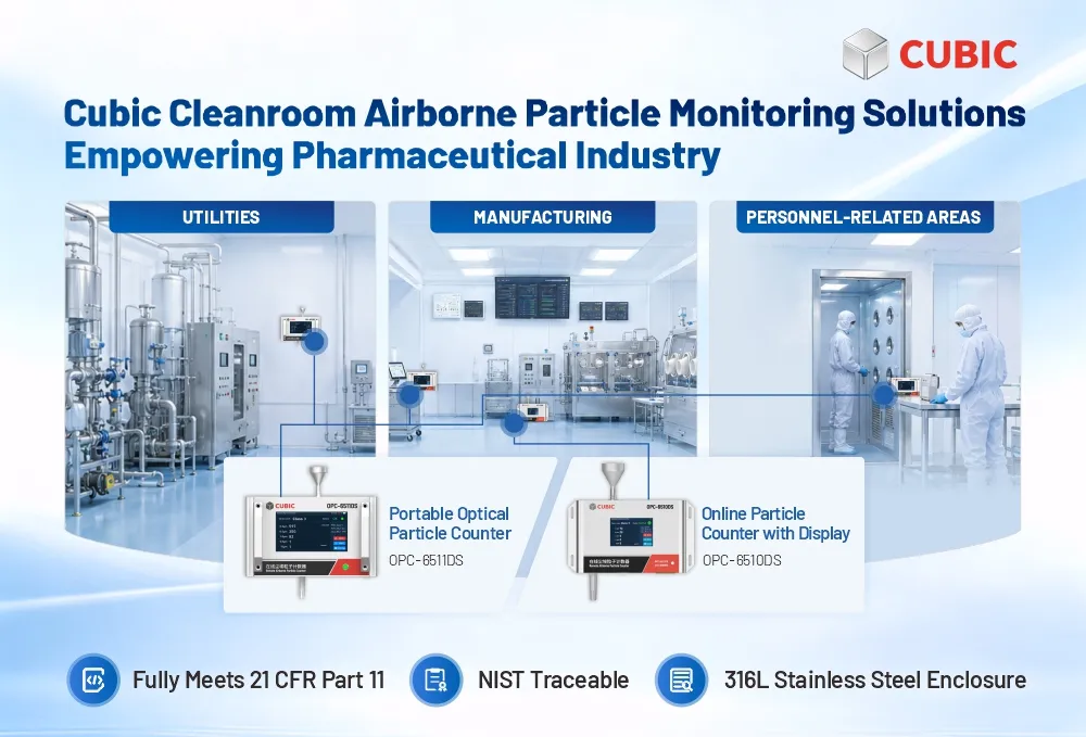 Cubic Cleanroom Airborne Particle Monitoring Solutions Empowering Pharmaceutical Industry